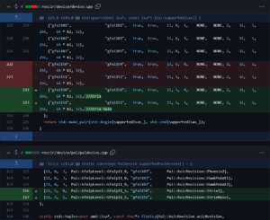 Amd S Next Gen Strix Point Apus Spotted With Rdna Igpus In Rocm Github Repository Xiaomitoday