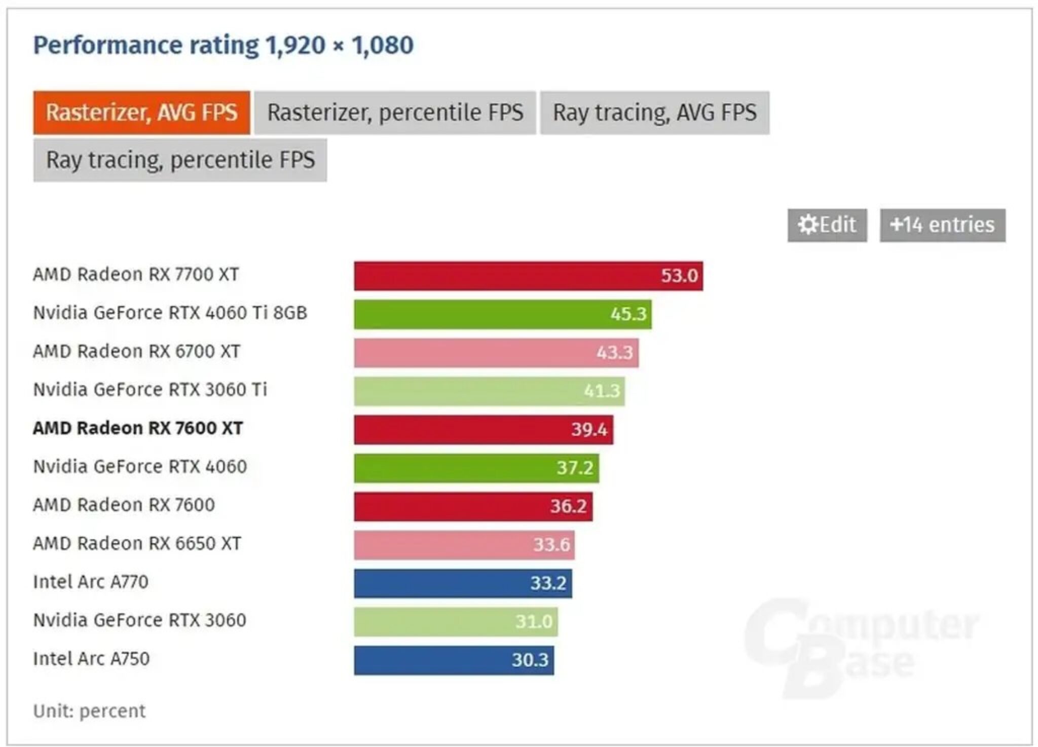 AMD Radeon RX 7600 XT Best MidRange Graphics Card XiaomiToday