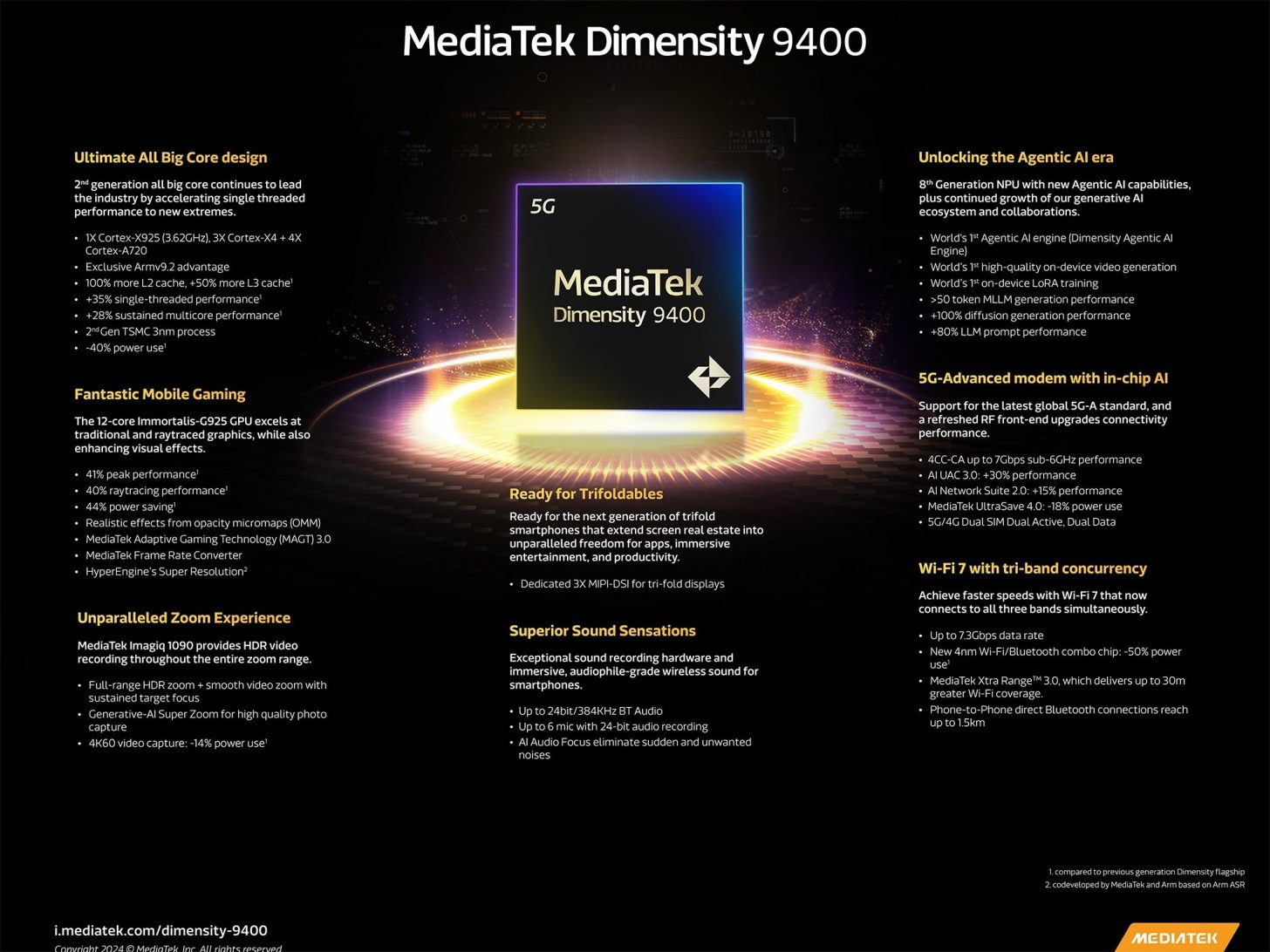 Dimensity 9400 Chipset Details