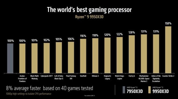 List of AMD Ryzen processors visual data 3