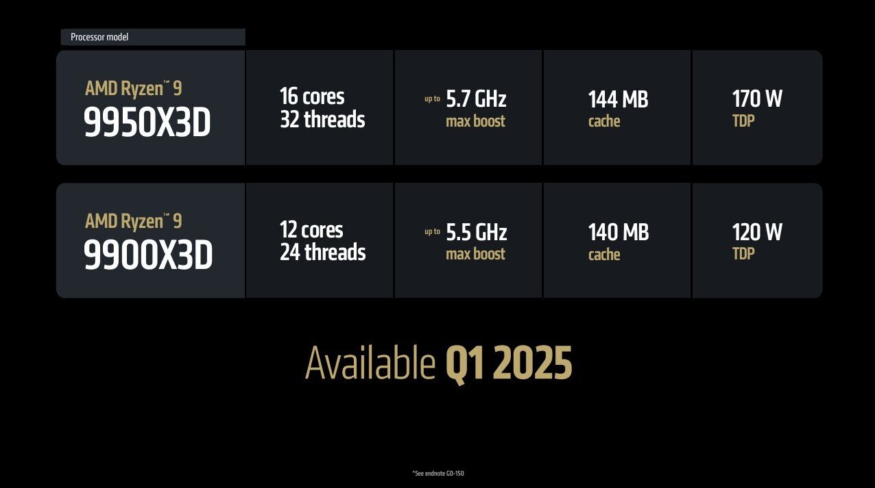 AMD Ryzen 9 9950X3D and 9900X3D CPUs Pricing