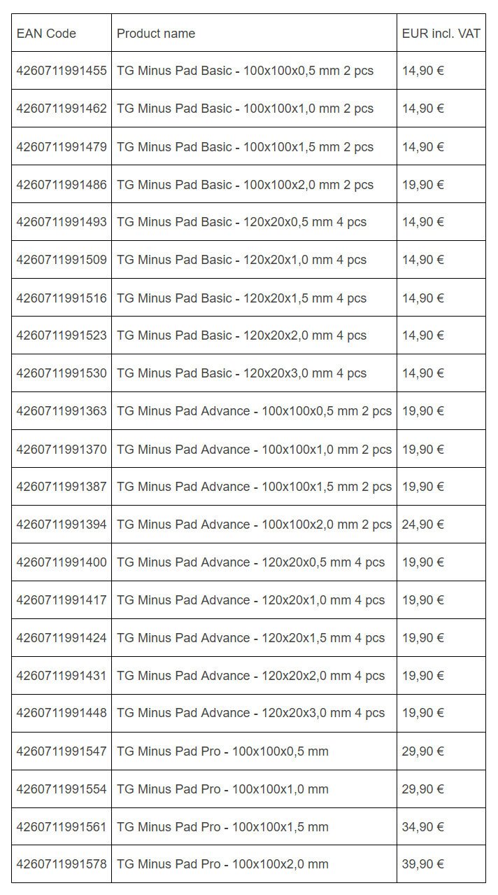 Thermal Grizzly Minus Pad series Prices