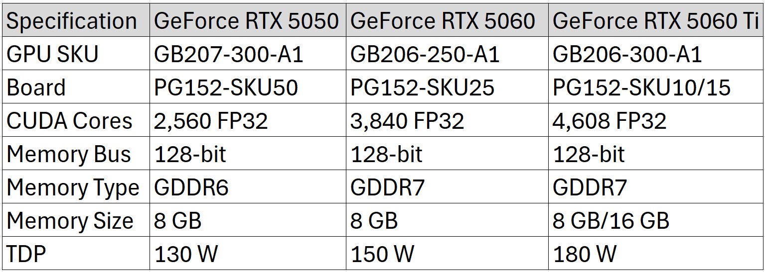 GeForce RTX 5060 Ti Specs