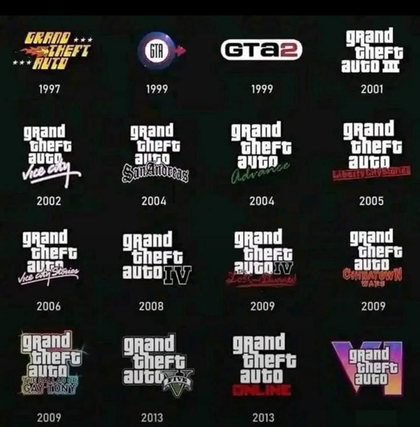 Grand Theft Auto VI Projected To Generate 7 6 Billion In First 60 Days Grand Theft Auto VI Projected To Generate 7.6 Billion 2 