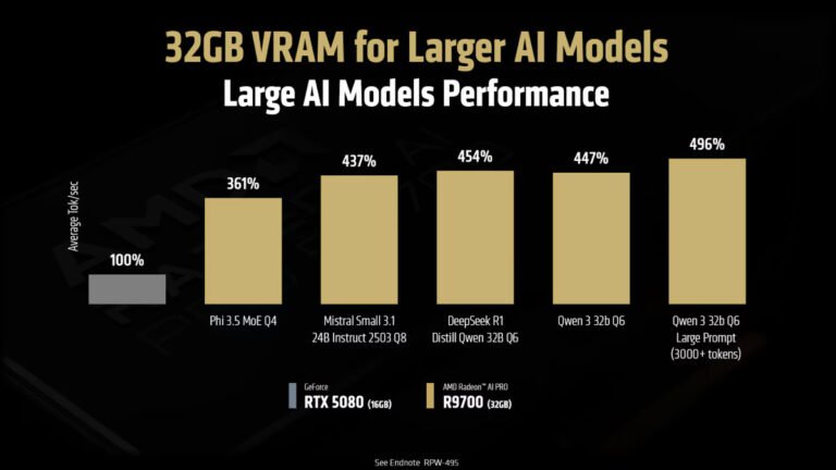 AMD Sets July 23 Launch for Radeon AI PRO R9700 GPU and Threadripper ...