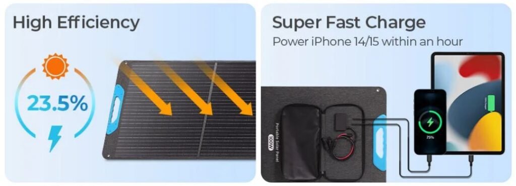 Renogy 200W Portable Solar Panel
