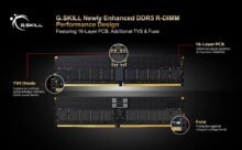 G.SKILL Introduces Enhanced DDR5 R-DIMM Memory with Advanced Signal Integrity and Voltage Protection