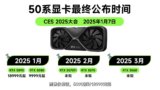 NVIDIA RTX 5090 and RTX 5080 Pricing Leaked: Substantial Price Hikes Expected