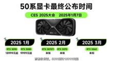 NVIDIA RTX 5090 and RTX 5080 Pricing Leaked: Substantial Price Hikes Expected